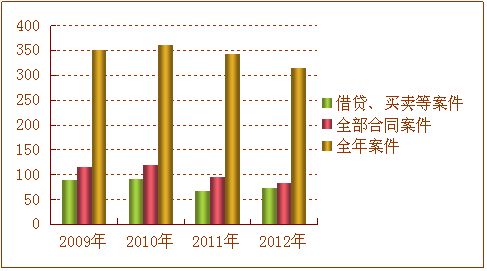 转型期下法庭案件特点及启示